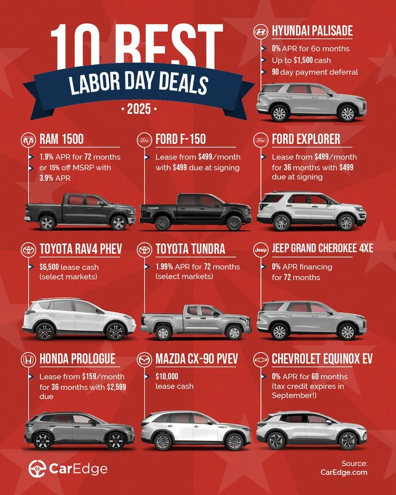 The 10 best Labor Day car sales in 2025