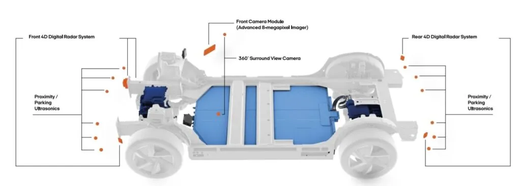 Fisker Intelligent Pilot driver assistance features