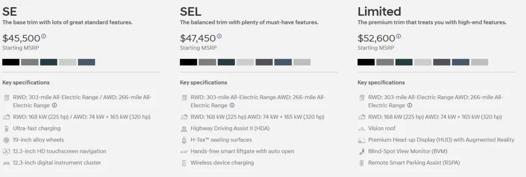 IONIQ 5 MSRPs in 2023.