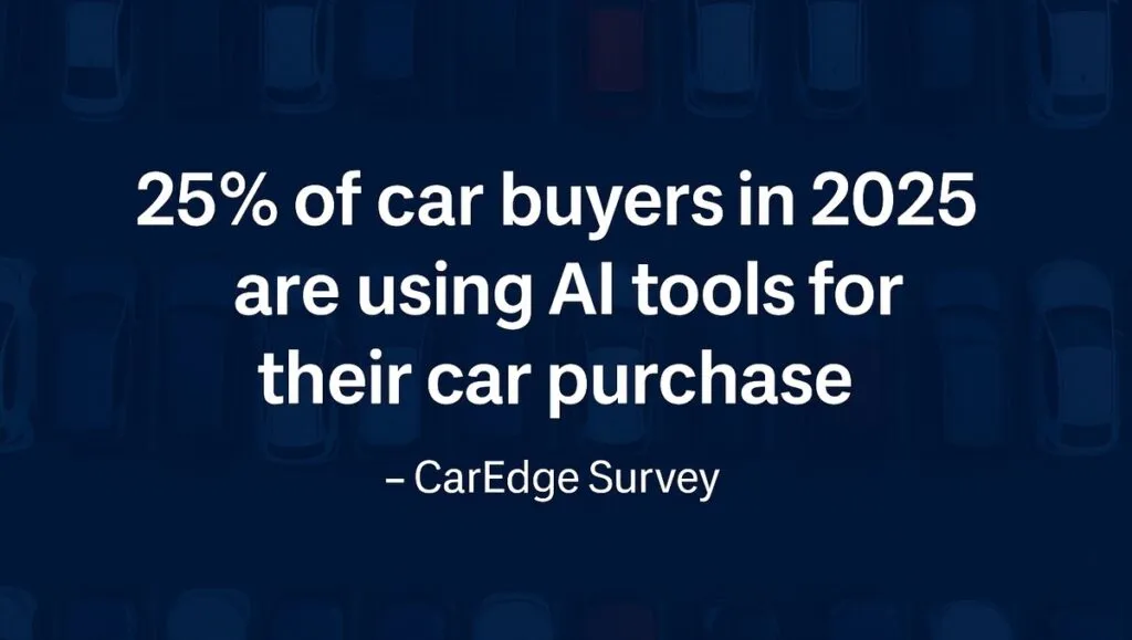 Car buying AI tools survey