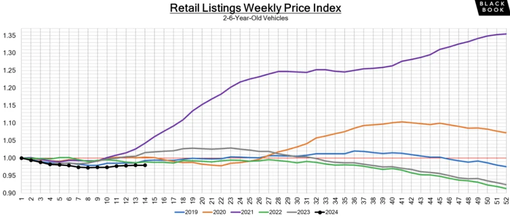 tips for used car buyers