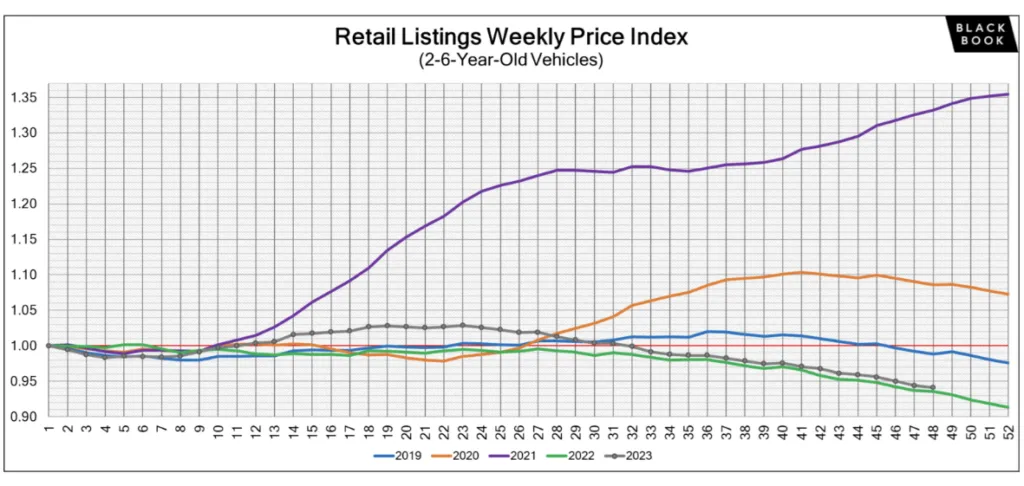 used car market in 2024