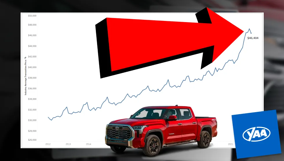 Featured image for Are Car Prices Going Down? Yes They Are.