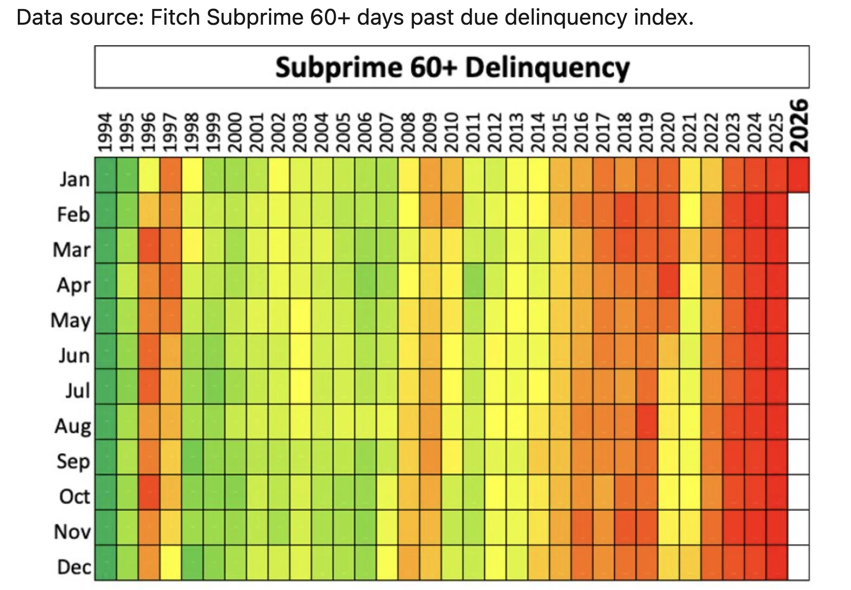 The Auto Loan Crisis Just Hit a 32-Year Record: What It Means for Car Prices