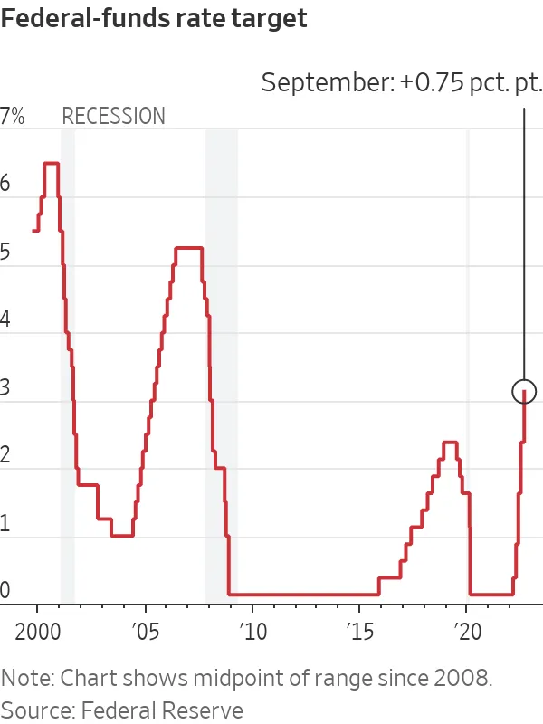 auto loan interest rates