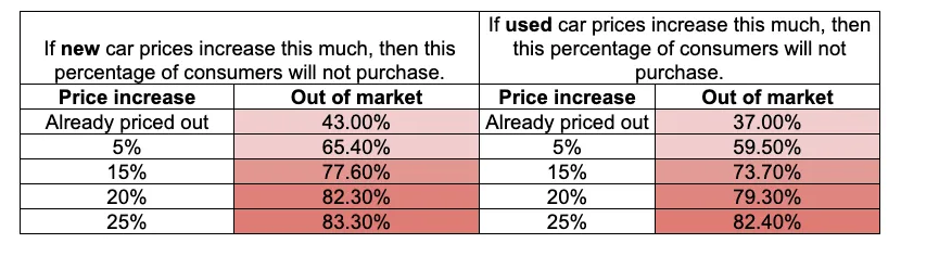 CarEdge Car Buyer Survey