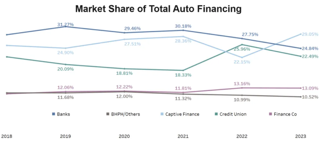 average loan rates 2024