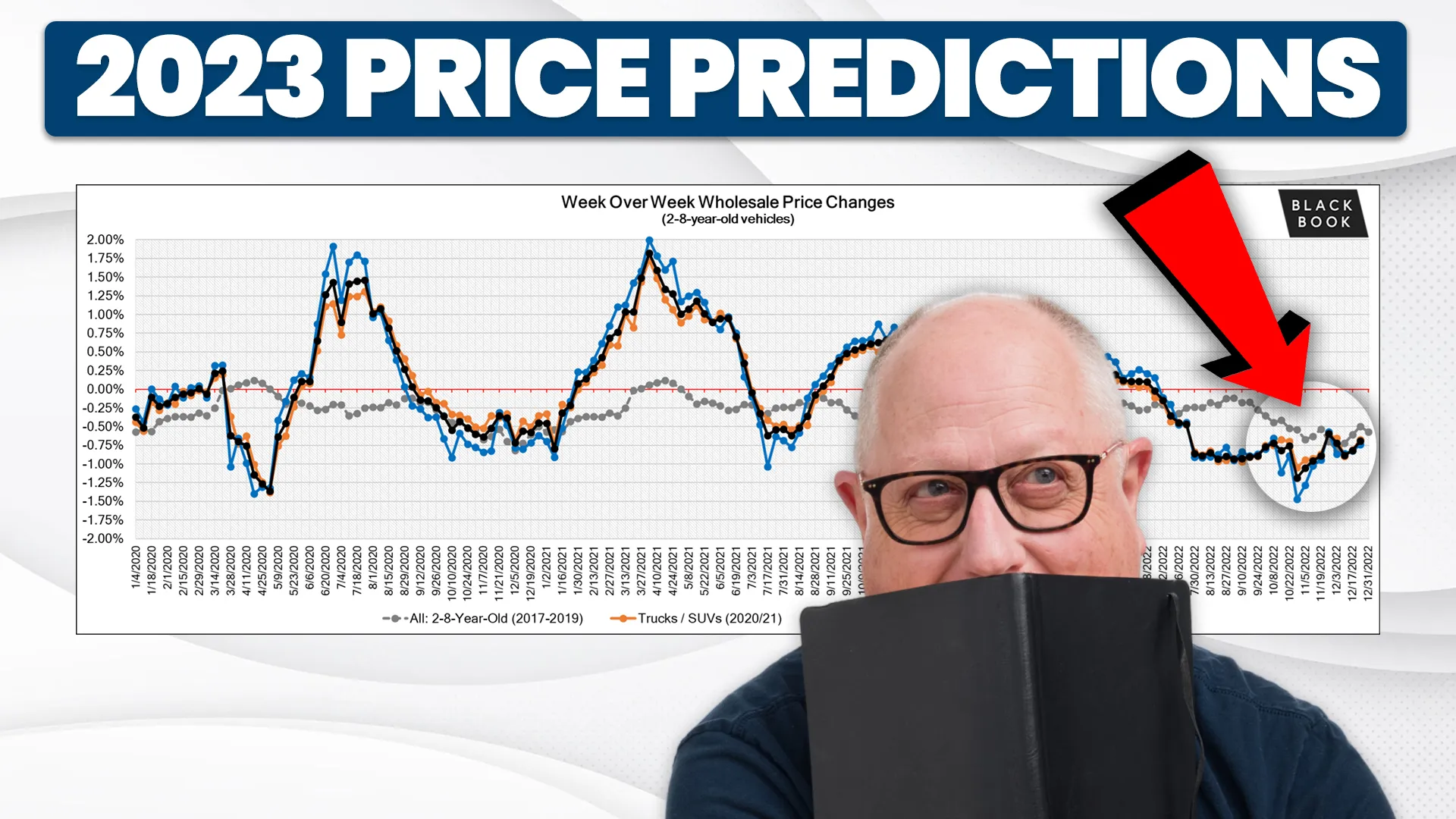Featured image for Predictions for 2023: Car Prices Fall as Dealers Suffer