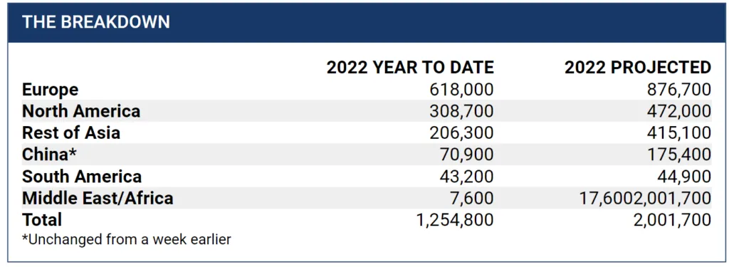 chip shortage march 2022