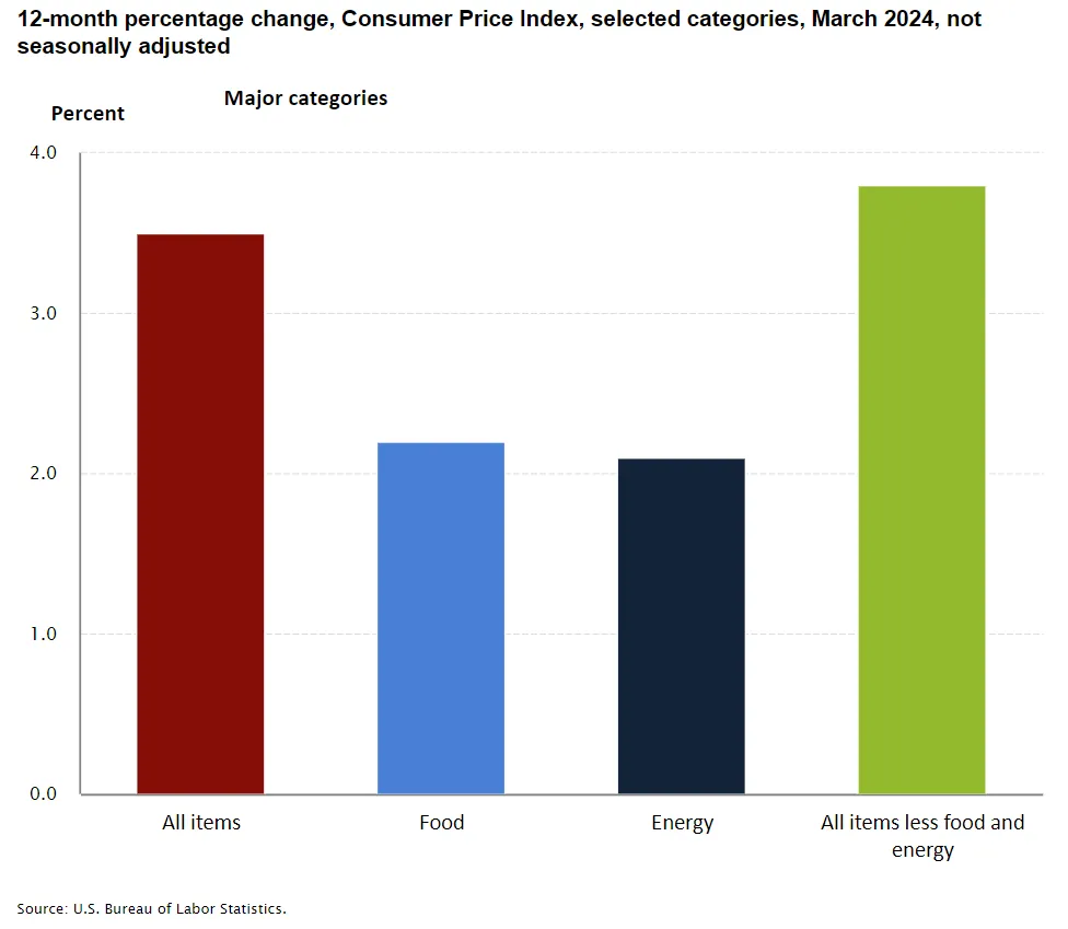 car price inflation in 2024