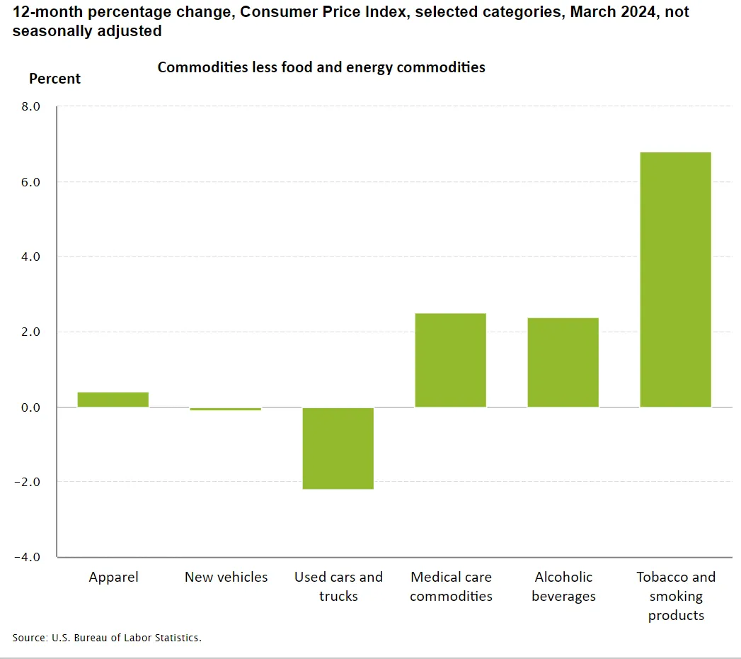 Featured image for New Inflation Report Spells High Auto Loan Rates, But Falling Car Prices