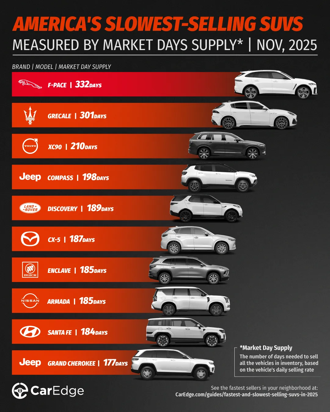 The slowest-selling SUVs in America