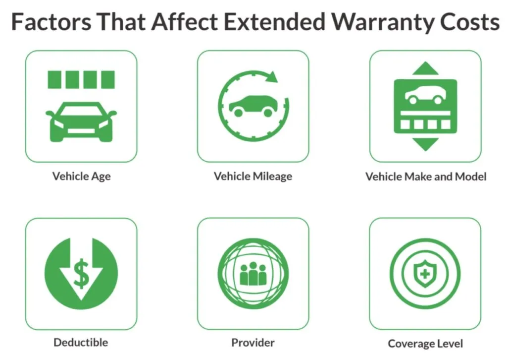 cancel my extended warranty