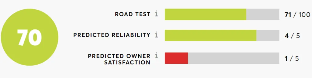 Consumer Reports 2024 Kia Forte review