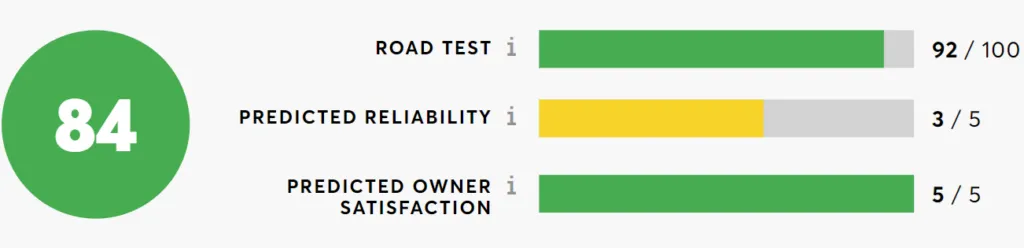 Consumer Reports 2024 Kia Telluride review