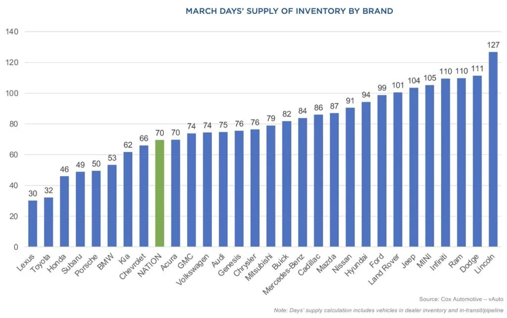 Memorial Day car sales 2025