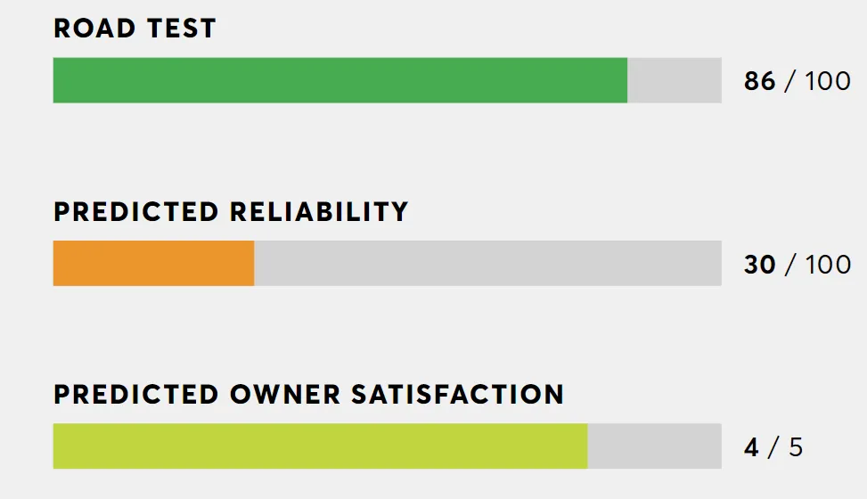 Consumer Reports Tesla Model S ratings 2024