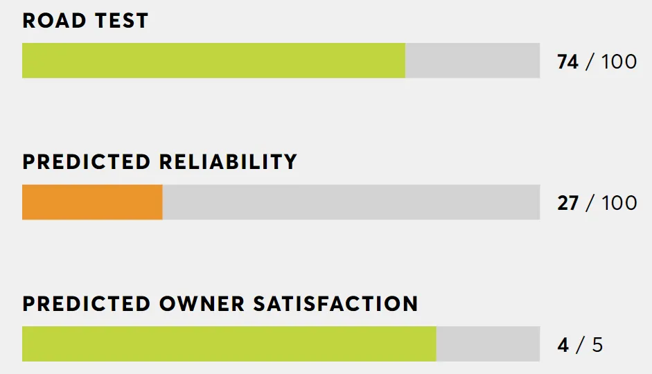 Consumer Reports Tesla ratings