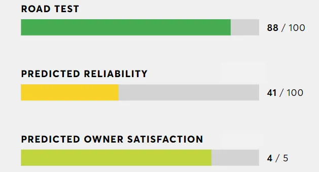 Consumer Reports Tesla ratings 2024