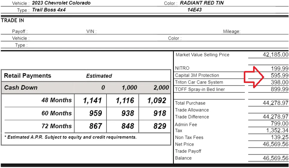 Examples of dealership fees