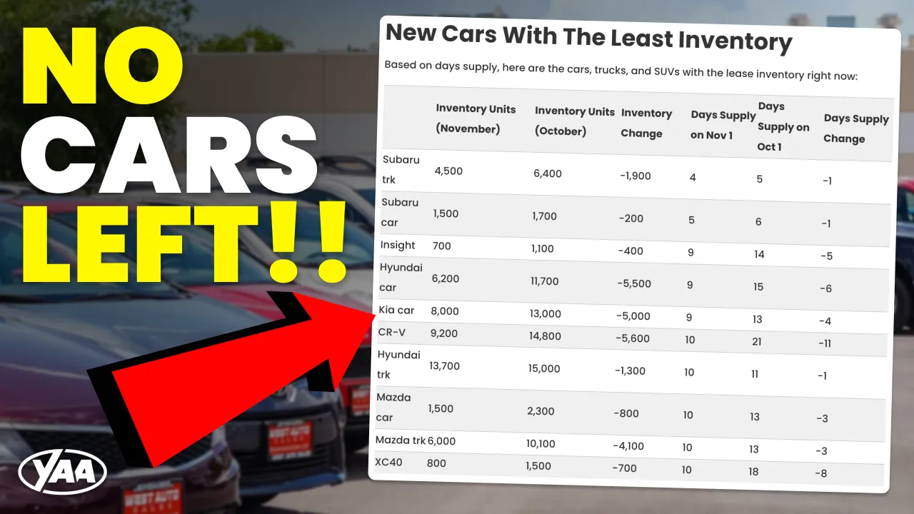 Featured image for New Car Inventory Levels Increase 1.3% – November 2021