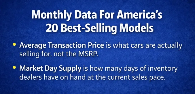 CarEdge new car prices 2026