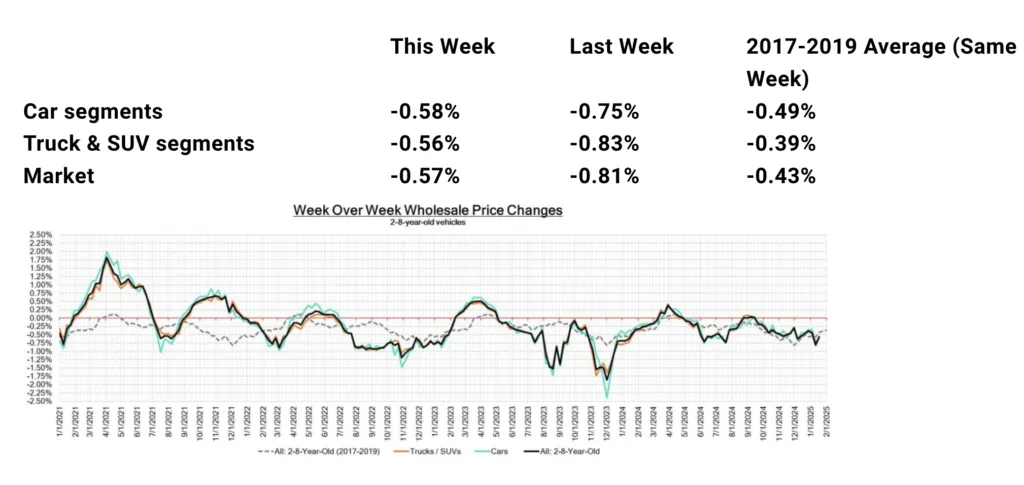 used or new car in 2025