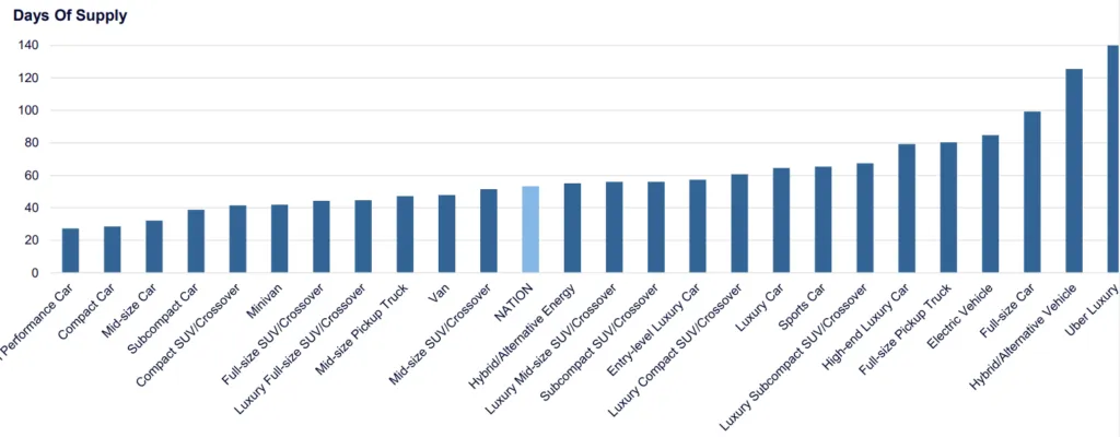 new and used car inventory - Cox Automotive