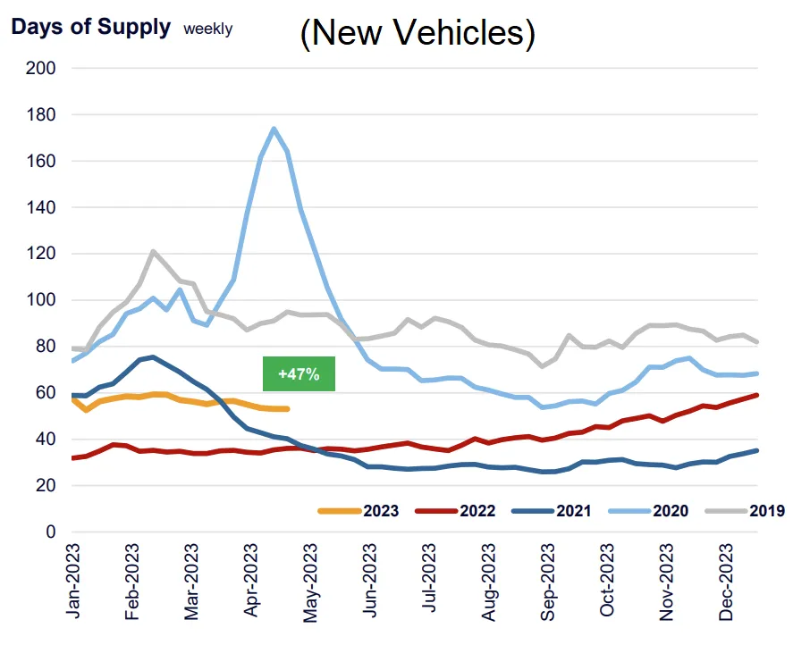 new vehicle inventory - Cox Automotive