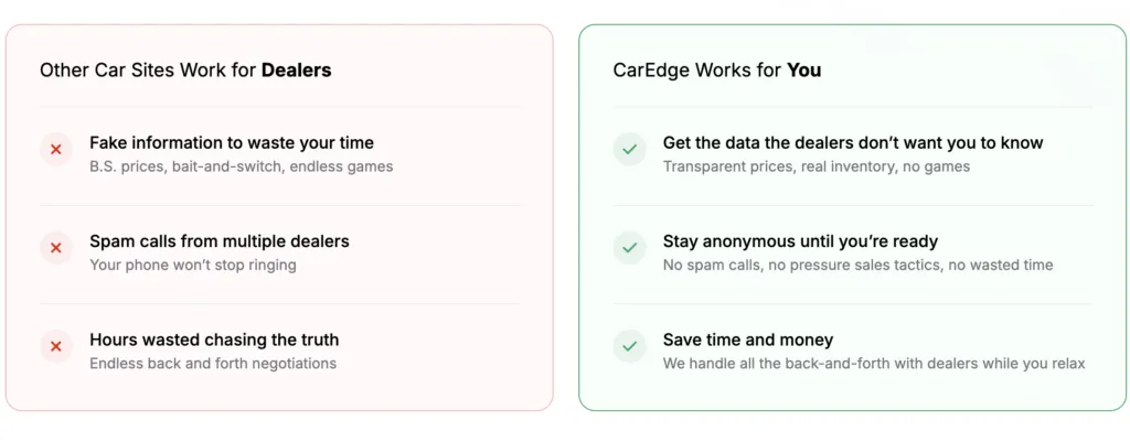 Is CarEdge legit? How it works