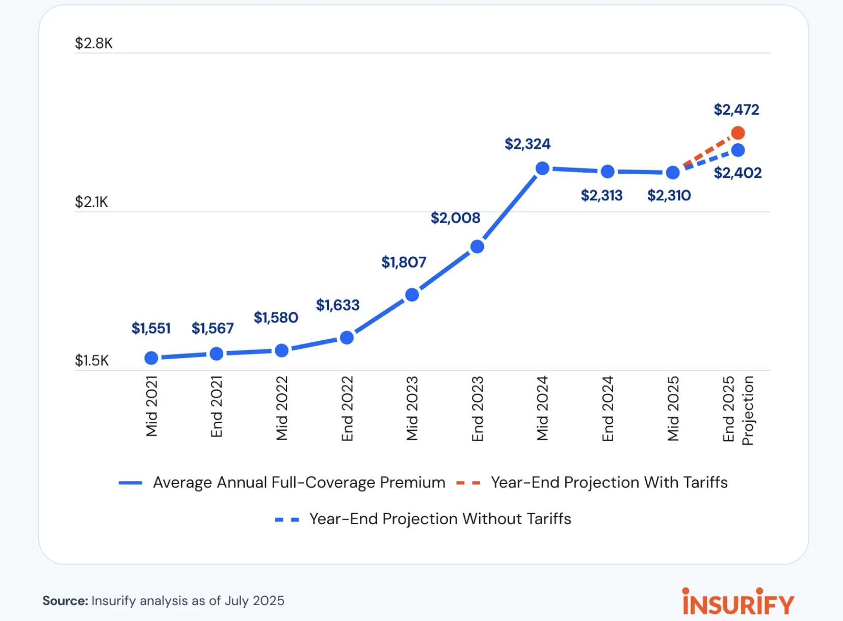 How much should you spend on a car? Auto expert Ray Shefska says to follow the 10% rule.
