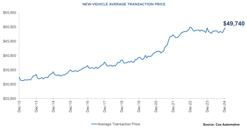 Presidents Day car deals 2025