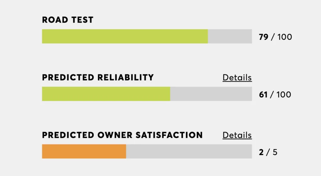Hyundai Elantra Consumer Reports