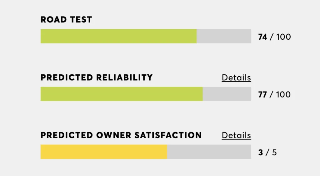 Toyota Corolla Consumer Reports