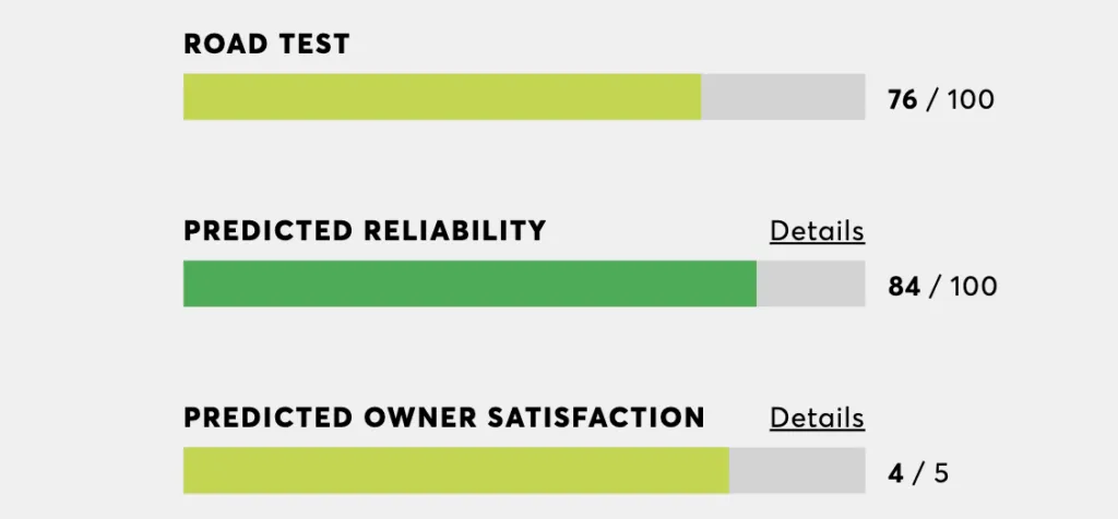 Toyota Prius Consumer Reports