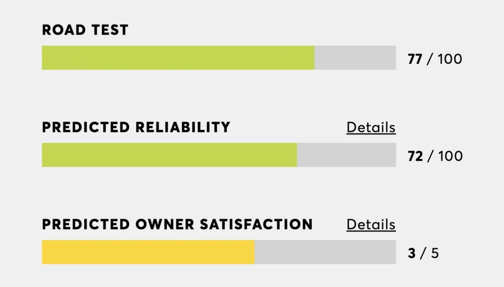 Mazda 3 Consumer Reports