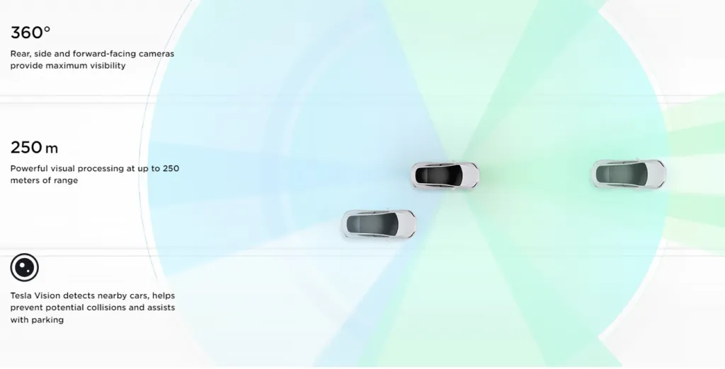 Tesla Vision is central to Tesla's self-driving strategy