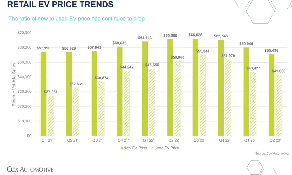 average electric car prices in 2023
