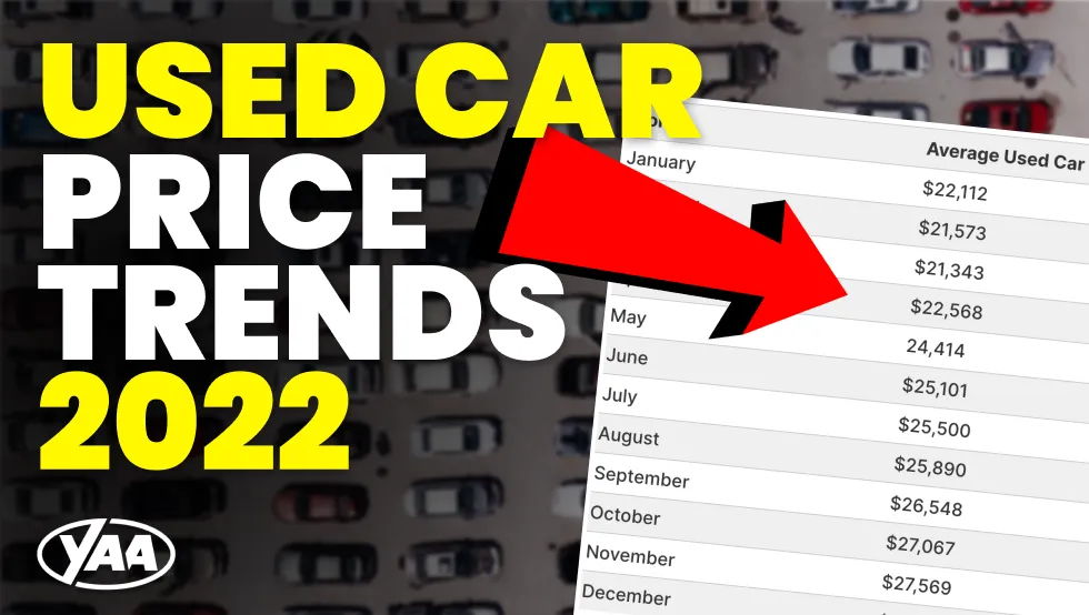 Featured image for Used Car Price Trends in 2022