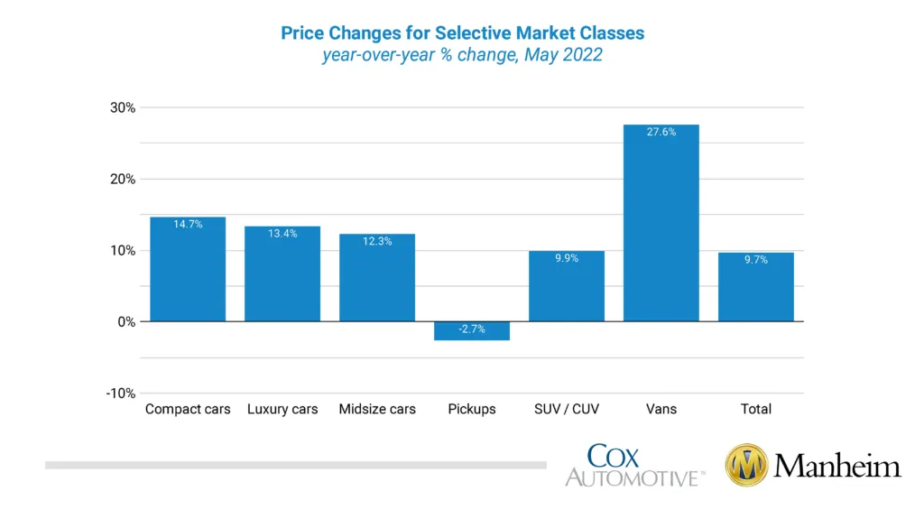 used car price trends