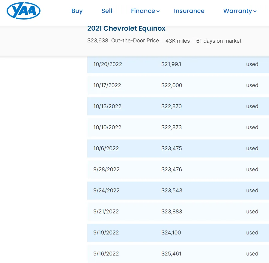 negotiate used car prices