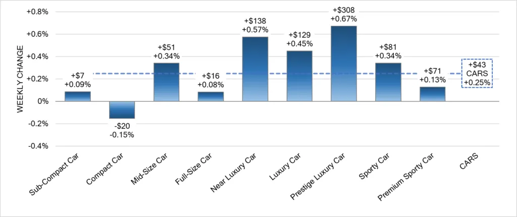 black book car used price segment
