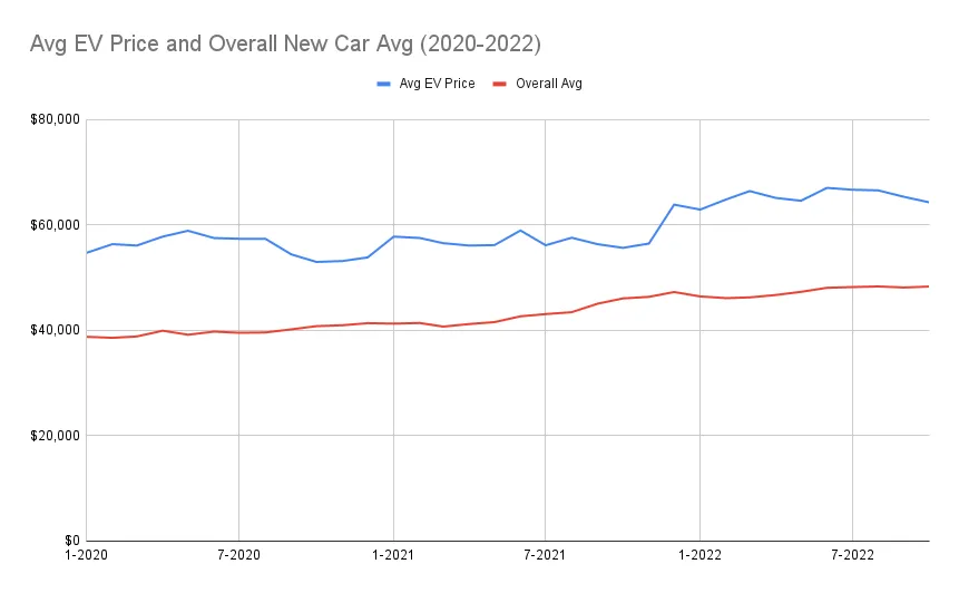 electric car prices in 2023