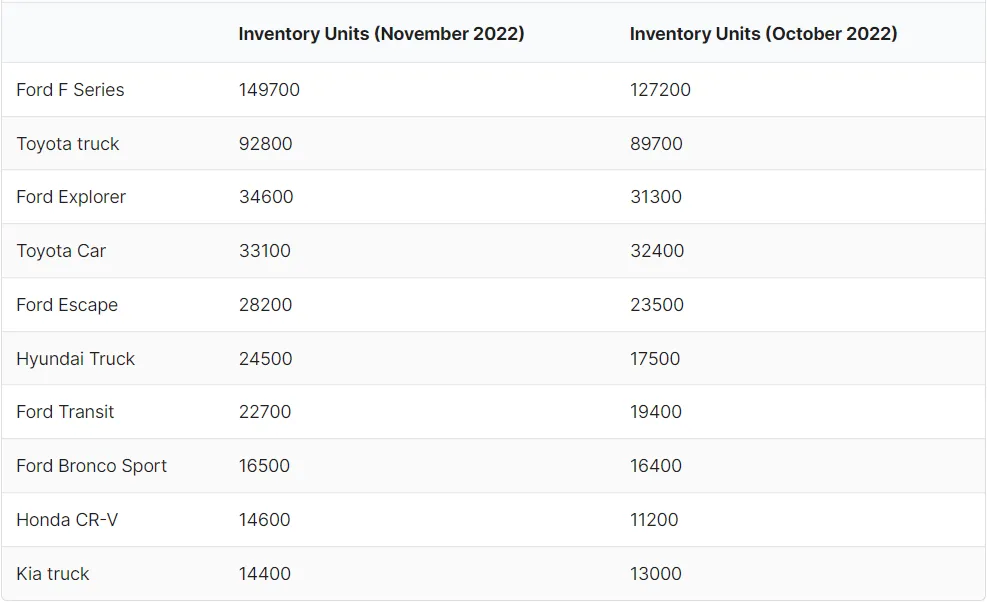 new car inventory 2023