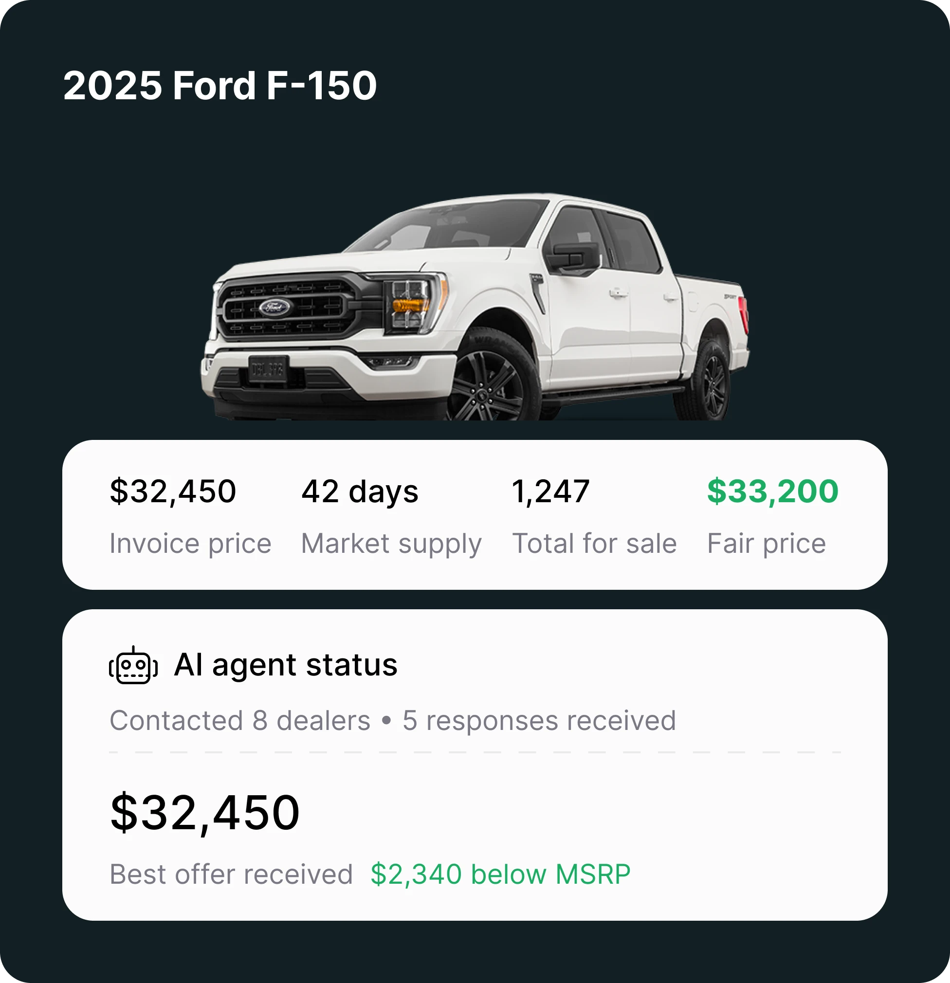 Ford Perfect Price